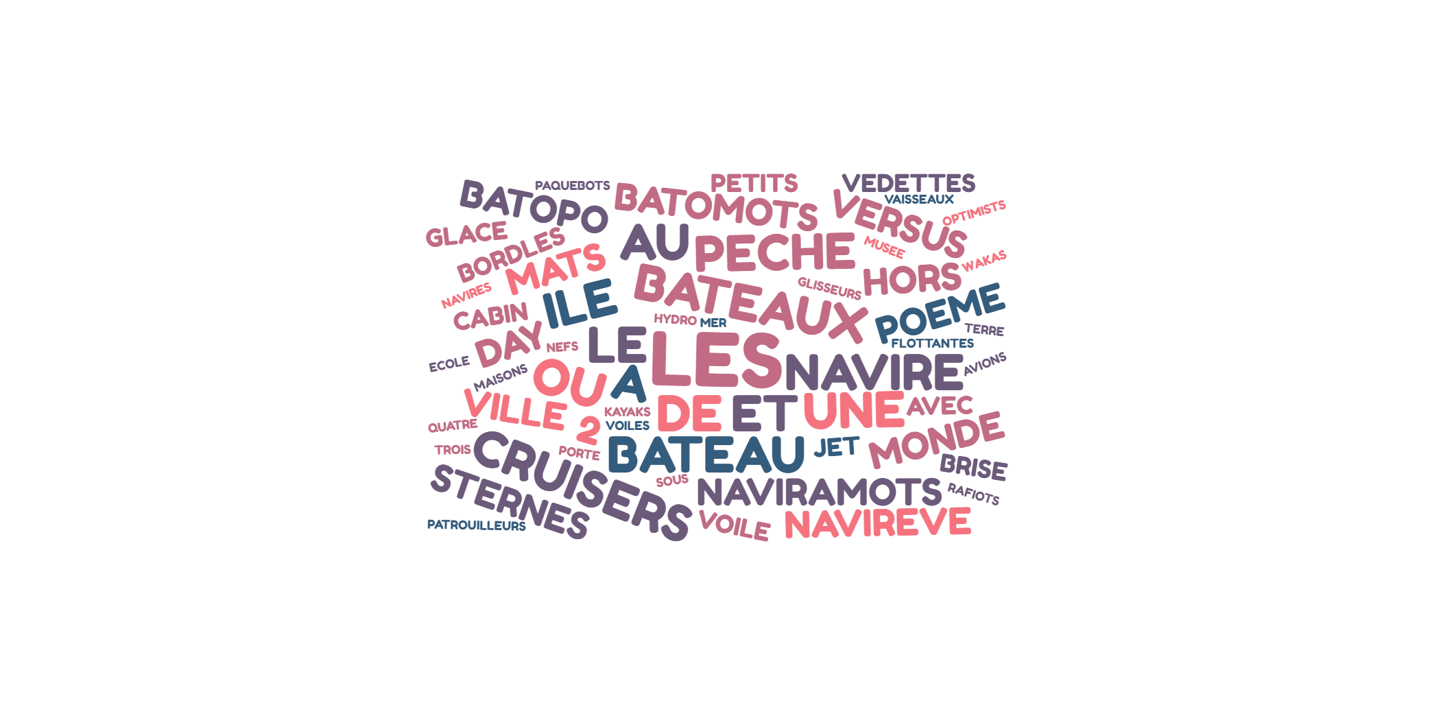 Nuage de mots à partir du Naviramots